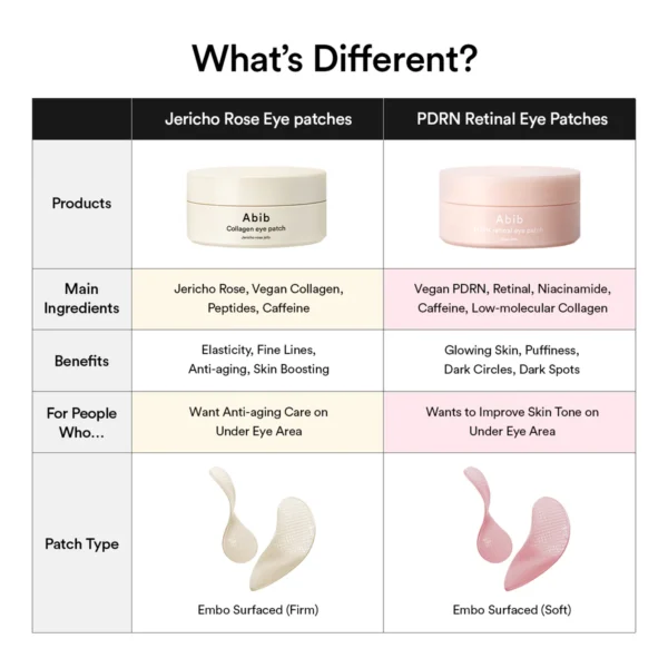 GJ-P_thumb_07 Abib PDRN Retinal Eye Patch Glow Jelly
