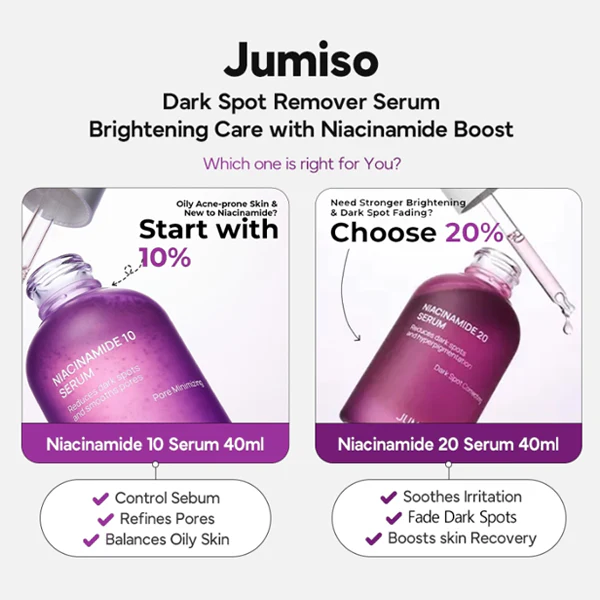 JUMISO Niacinamide 20 Serum