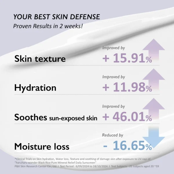 haruharu wonder Black Rice Pure Mineral Relief Daily Sunscreen