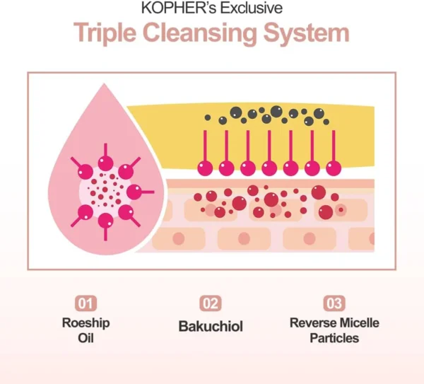 k4_30549f9f-3b7f-42fd-9f6f-670117c618f0 KOPHER Redtinol Reset Age Cleansing Oil 200ml