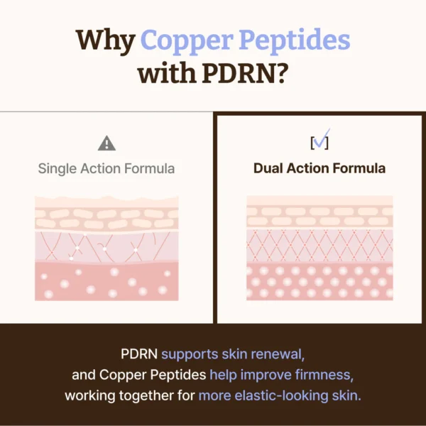 02 Dr. Reju-All Advanced PDRN Copper Peptide Serum 30ml