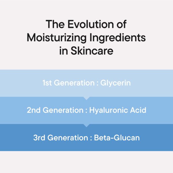 61lH5W-iU9L._SL1500_ IUNIK Beta Glucan Power Moisture Serum 50ml