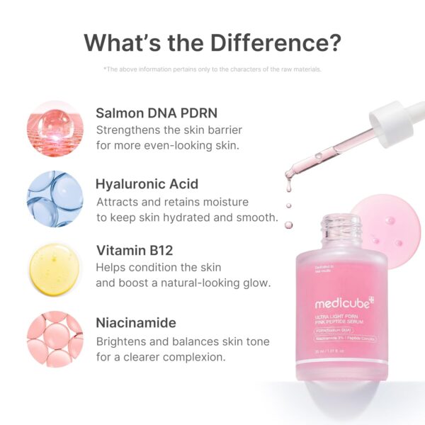 Medicube PDRN PINK PEPTIE SERUM ULTRA LIGHT 30ml